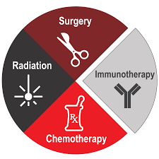 Best Cancer Hospital in India