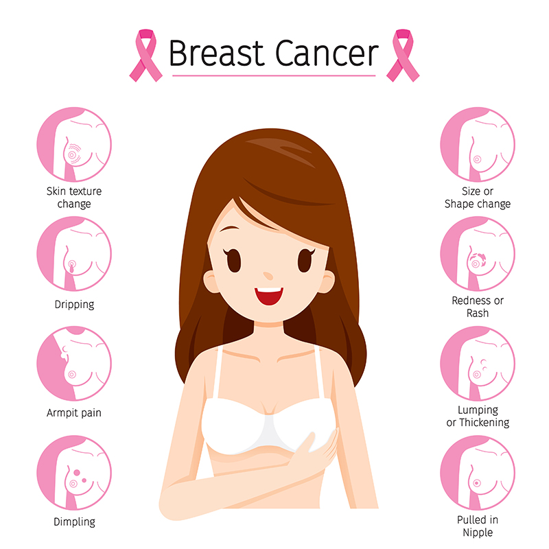 Breast Cancer Treatment cost in Bangalore